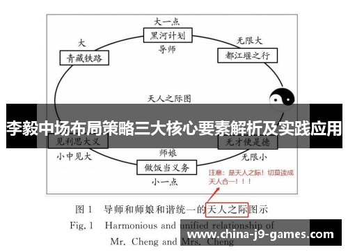 李毅中场布局策略三大核心要素解析及实践应用 李毅中场布局策略三大核心要素解析及实践应用
