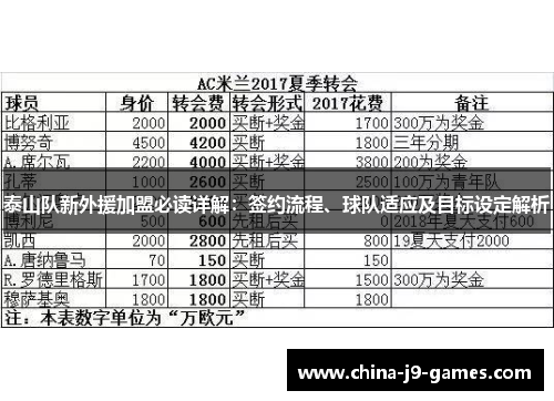 泰山队新外援加盟必读详解:签约流程、球队适应及目标设定解析 泰山队新外援加盟必读详解:签约流程、球队适应及目标设定解析