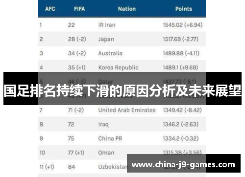 国足排名持续下滑的原因分析及未来展望 国足排名持续下滑的原因分析及未来展望
