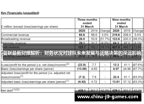 曼联最新财报解析:财务状况对球队未来发展与战略决策的深远影响 曼联最新财报解析:财务状况对球队未来发展与战略决策的深远影响