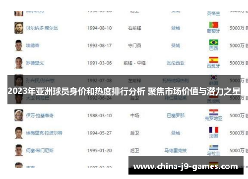 2023年亚洲球员身价和热度排行分析 聚焦市场价值与潜力之星 2023年亚洲球员身价和热度排行分析 聚焦市场价值与潜力之星