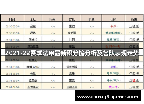 2021-22赛季法甲最新积分榜分析及各队表现走势 2021-22赛季法甲最新积分榜分析及各队表现走势