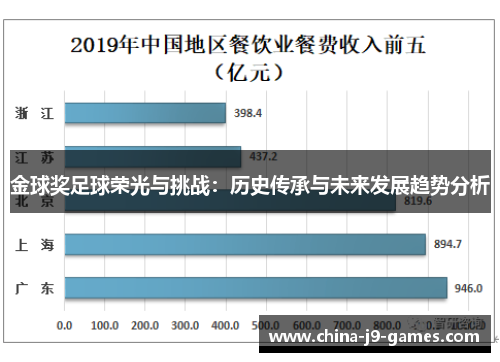 金球奖足球荣光与挑战:历史传承与未来发展趋势分析 金球奖足球荣光与挑战:历史传承与未来发展趋势分析