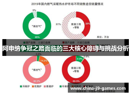 阿申纳争冠之路面临的三大核心障碍与挑战分析 阿申纳争冠之路面临的三大核心障碍与挑战分析