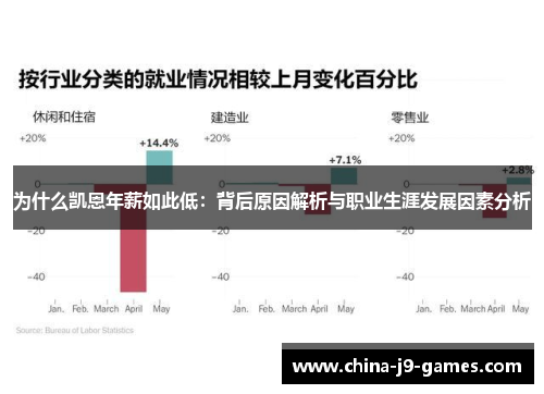 为什么凯恩年薪如此低:背后原因解析与职业生涯发展因素分析 为什么凯恩年薪如此低:背后原因解析与职业生涯发展因素分析