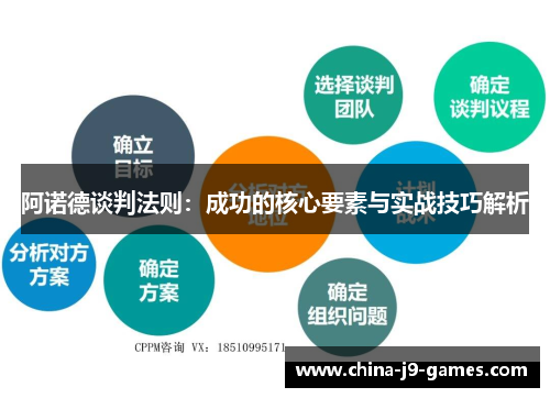 阿诺德谈判法则:成功的核心要素与实战技巧解析 阿诺德谈判法则:成功的核心要素与实战技巧解析