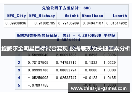 鲍威尔全明星目标能否实现 数据表现为关键因素分析 鲍威尔全明星目标能否实现 数据表现为关键因素分析