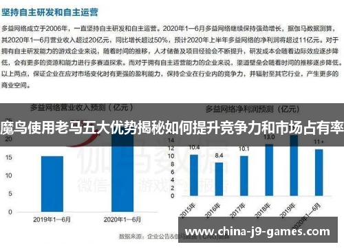 魔鸟使用老马五大优势揭秘如何提升竞争力和市场占有率 魔鸟使用老马五大优势揭秘如何提升竞争力和市场占有率