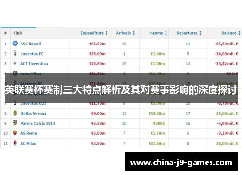英联赛杯赛制三大特点解析及其对赛事影响的深度探讨