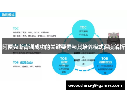 阿贾克斯青训成功的关键要素与其培养模式深度解析