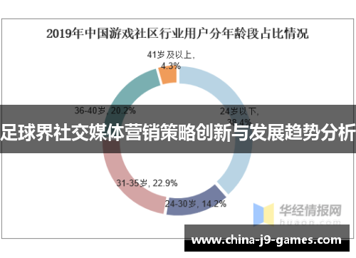 足球界社交媒体营销策略创新与发展趋势分析 足球界社交媒体营销策略创新与发展趋势分析
