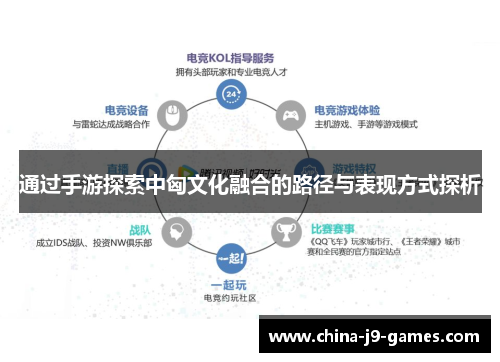 通过手游探索中匈文化融合的路径与表现方式探析 通过手游探索中匈文化融合的路径与表现方式探析