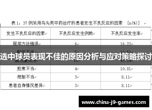 选中球员表现不佳的原因分析与应对策略探讨 选中球员表现不佳的原因分析与应对策略探讨