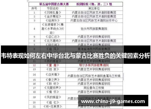 韦特表现如何左右中华台北与蒙古比赛胜负的关键因素分析