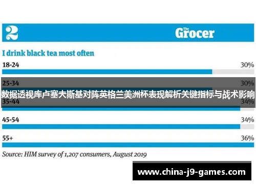 数据透视库卢塞夫斯基对阵英格兰美洲杯表现解析关键指标与战术影响 数据透视库卢塞夫斯基对阵英格兰美洲杯表现解析关键指标与战术影响